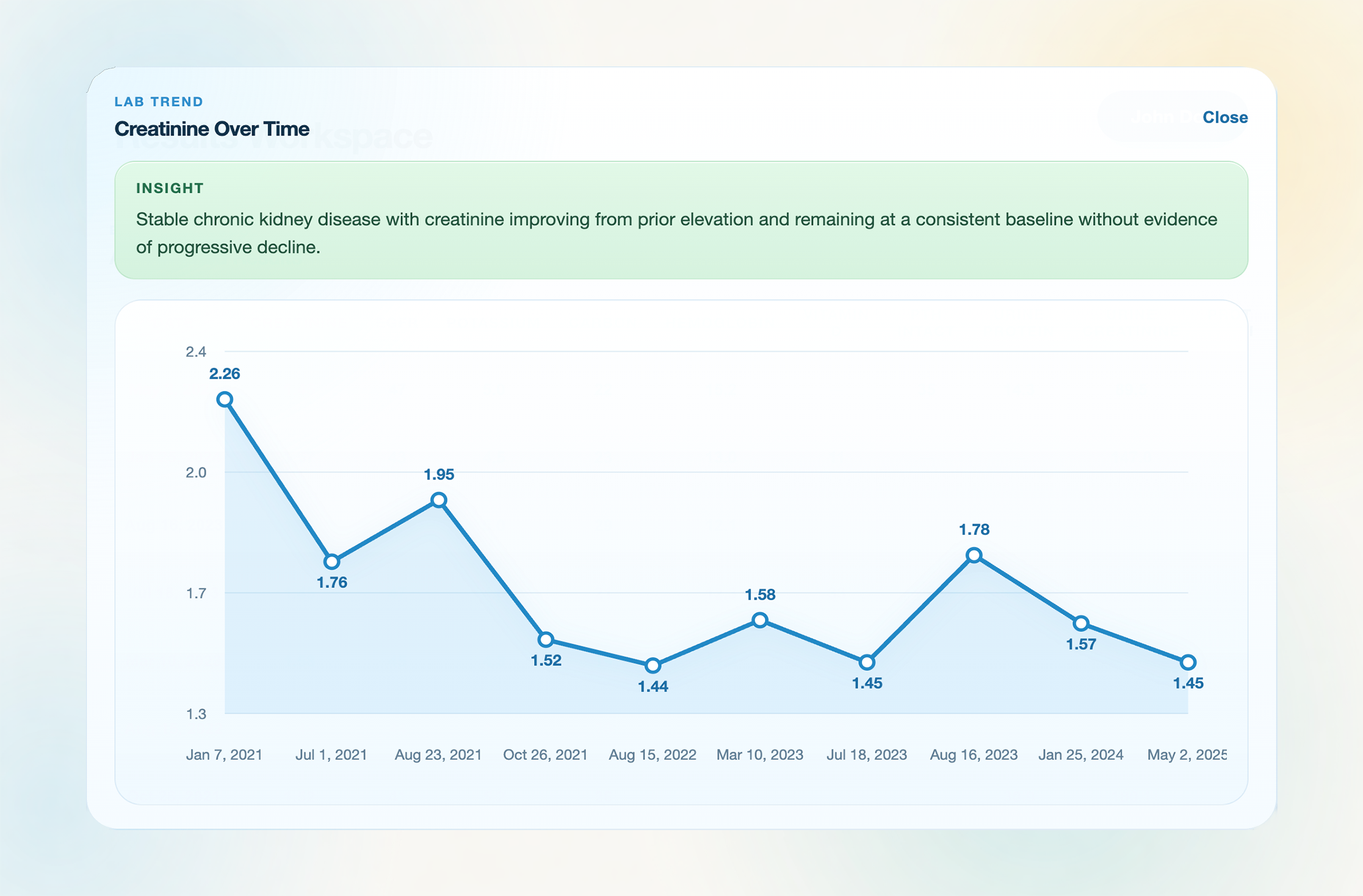 Layra results workspace with tables and citations